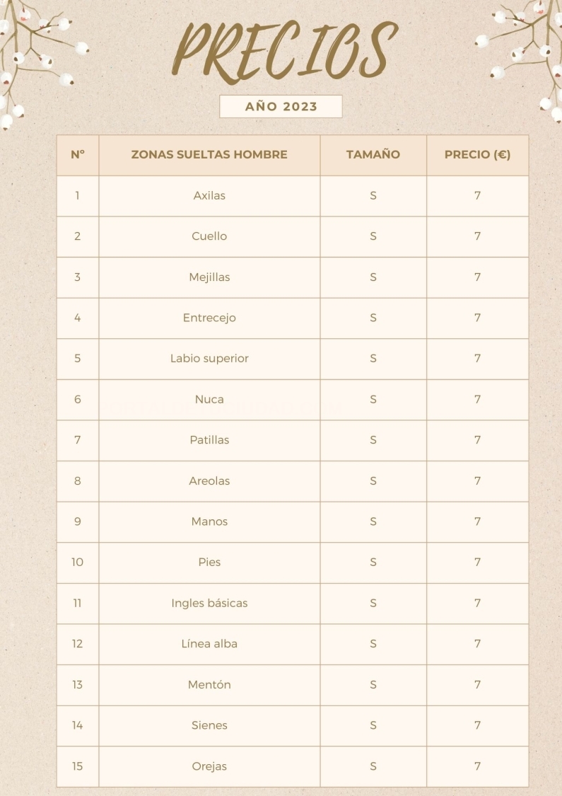 Servicios Laser Hombre