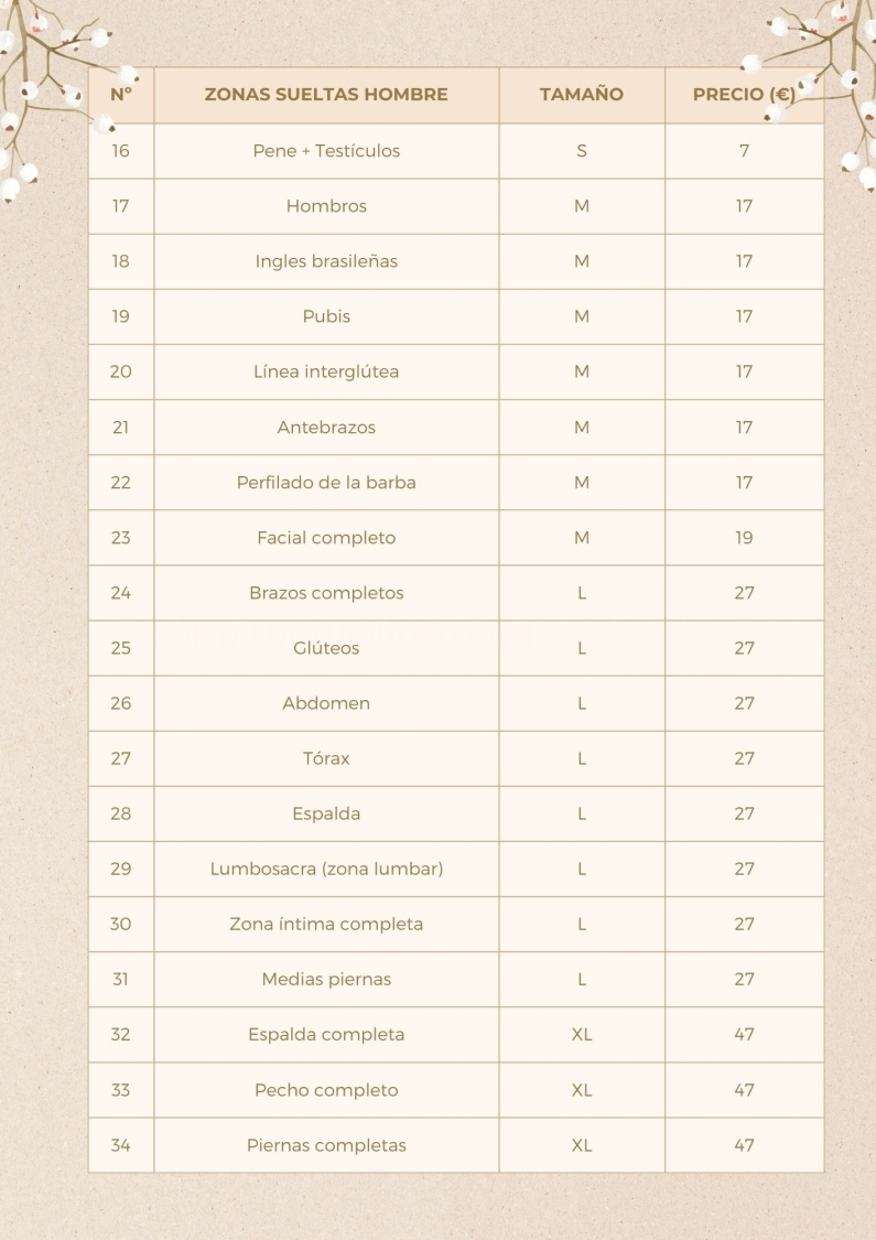 Servicios Laser Hombre